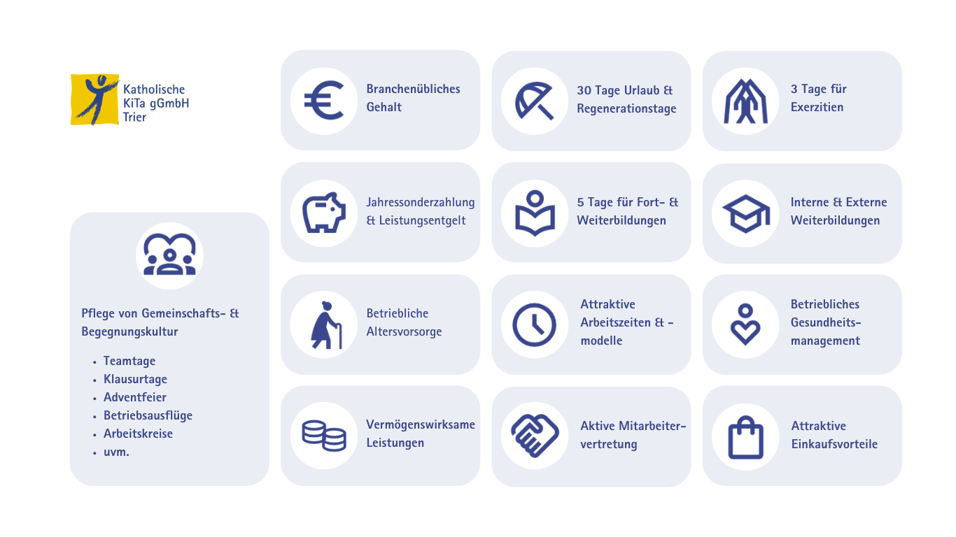 Darstellung der Benefits für Mitarbeitende der katholischen KiTa gGmbH Trier